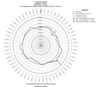 3d-analyse-vormanalyse-deformatie-leap3d